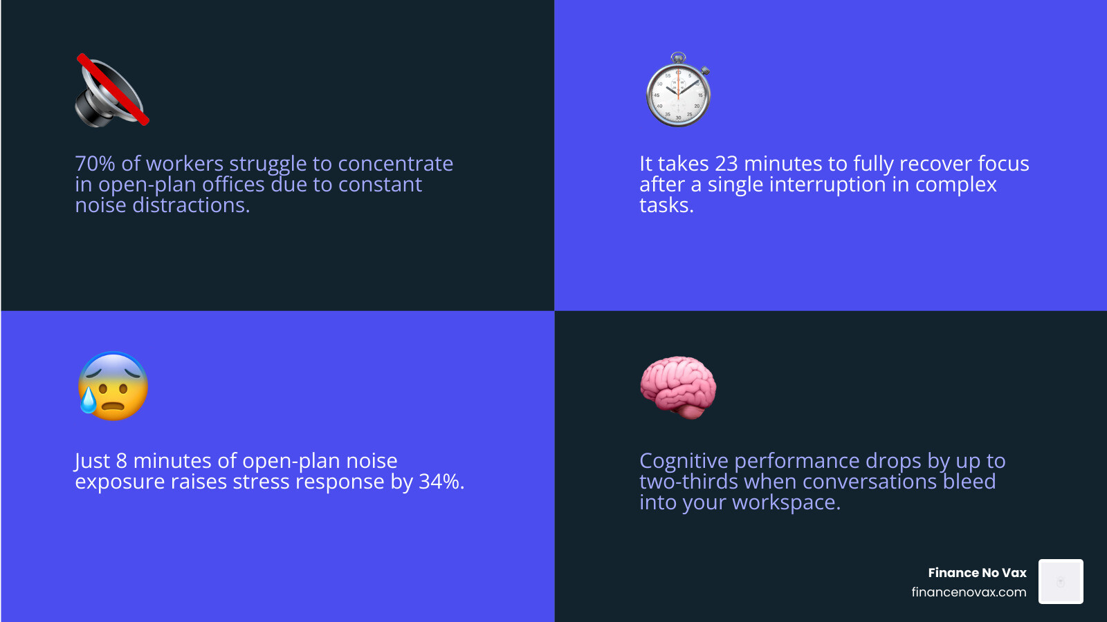 Infographic showing 5 types of office open plan blockers and the 23-minute interruption recovery rule - office open plan