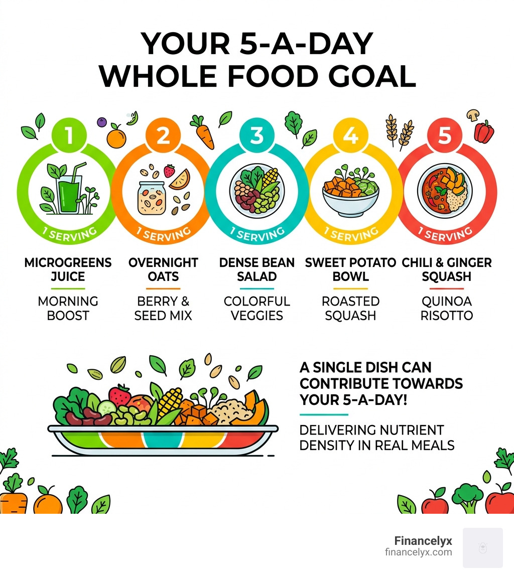 Infographic showing the 5-a-day whole food goal with example recipes and servings per dish - Whole food recipes infographic 