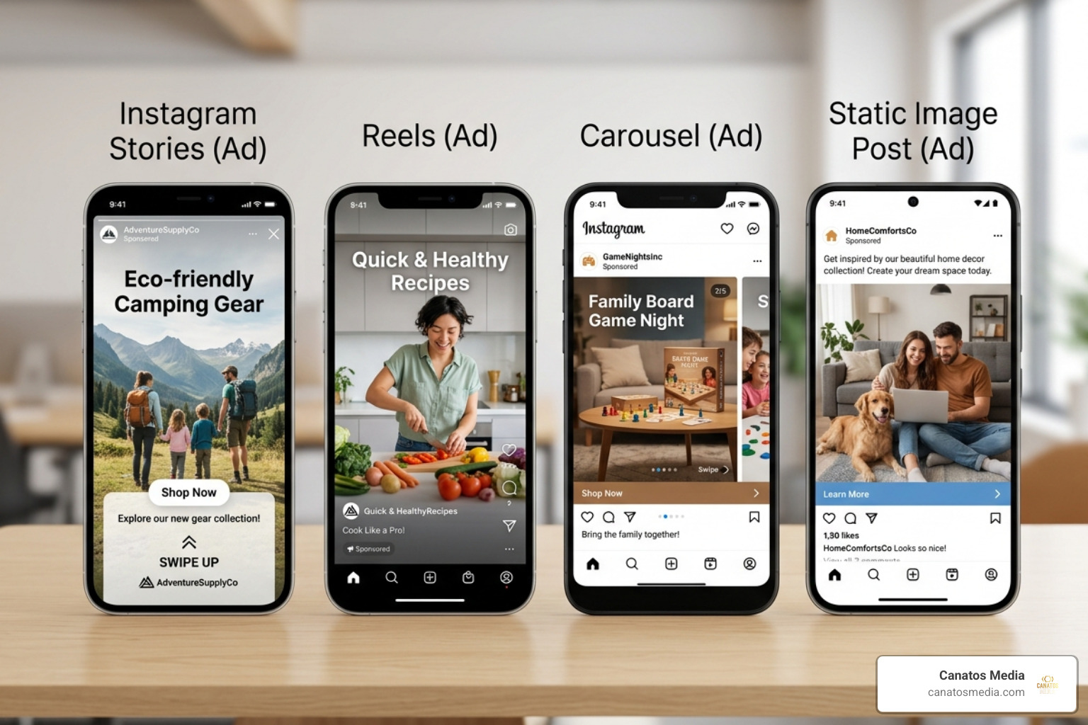 Comparison of various ad formats including stories, reels, carousels, and static images - paid social media advertising