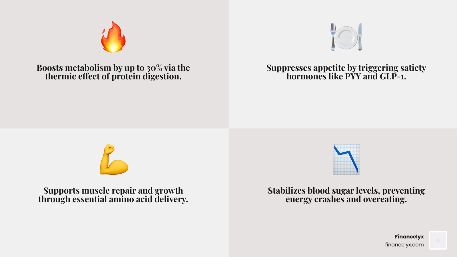 Benefits of high-protein snacks for metabolism, satiety, muscle repair, and blood sugar control - healthy high protein snack