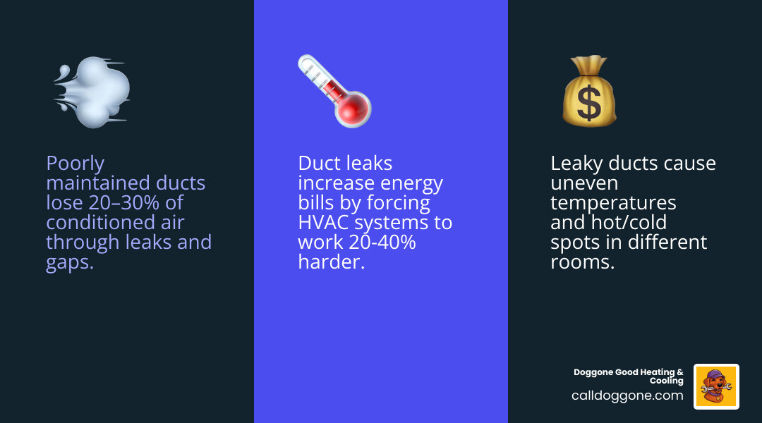 Infographic showing how ductwork distributes conditioned air through a home and key inspection checkpoints - ductwork