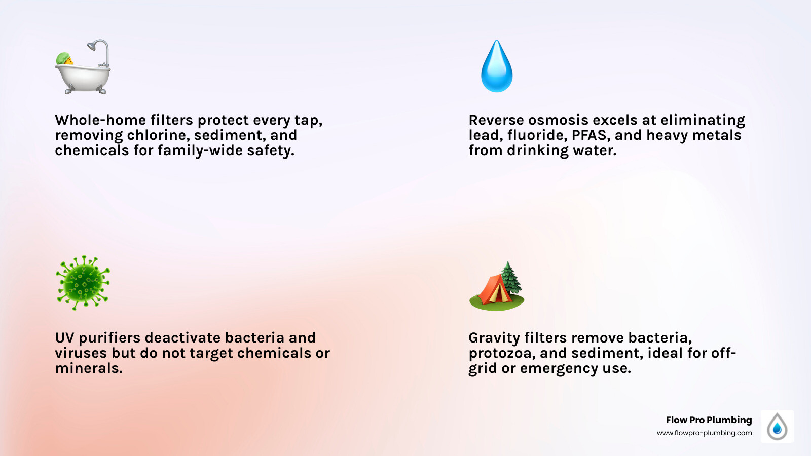 Comparison infographic of water filter system types, contaminants removed, and best use cases - best water filter system Comparison infographic of water filter system types, contaminants removed, and best use cases - best water filter system