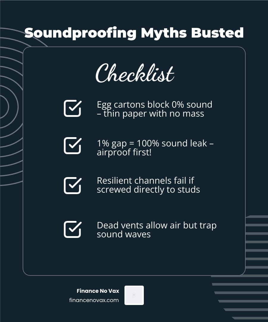 infographic showing common soundproofing myths vs reality, featuring the egg carton myth and the 1% rule - basics of