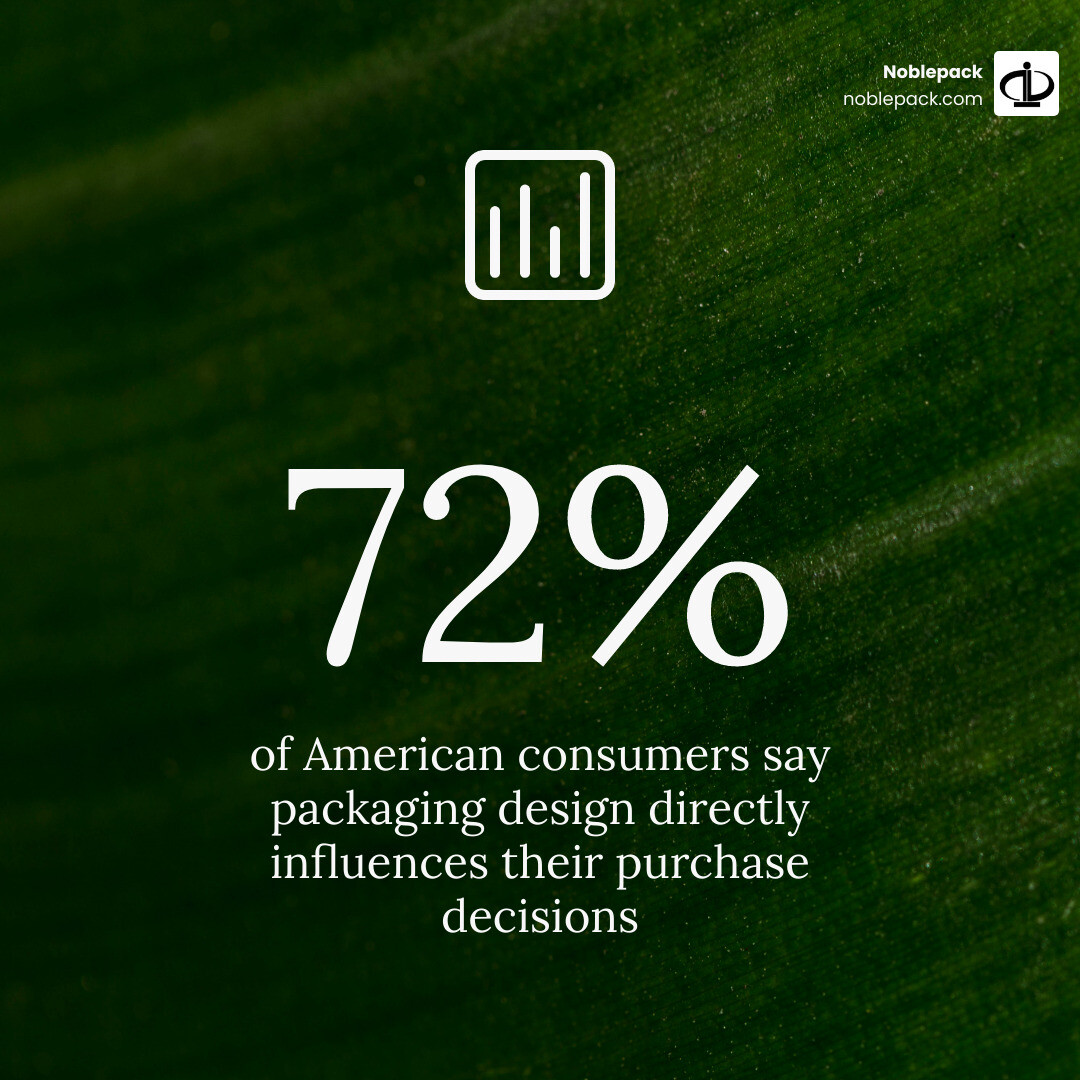 Infographic showing how custom jewelry packaging influences purchase decisions, brand perception, and repeat business Infographic showing how custom jewelry packaging influences purchase decisions, brand perception, and repeat business