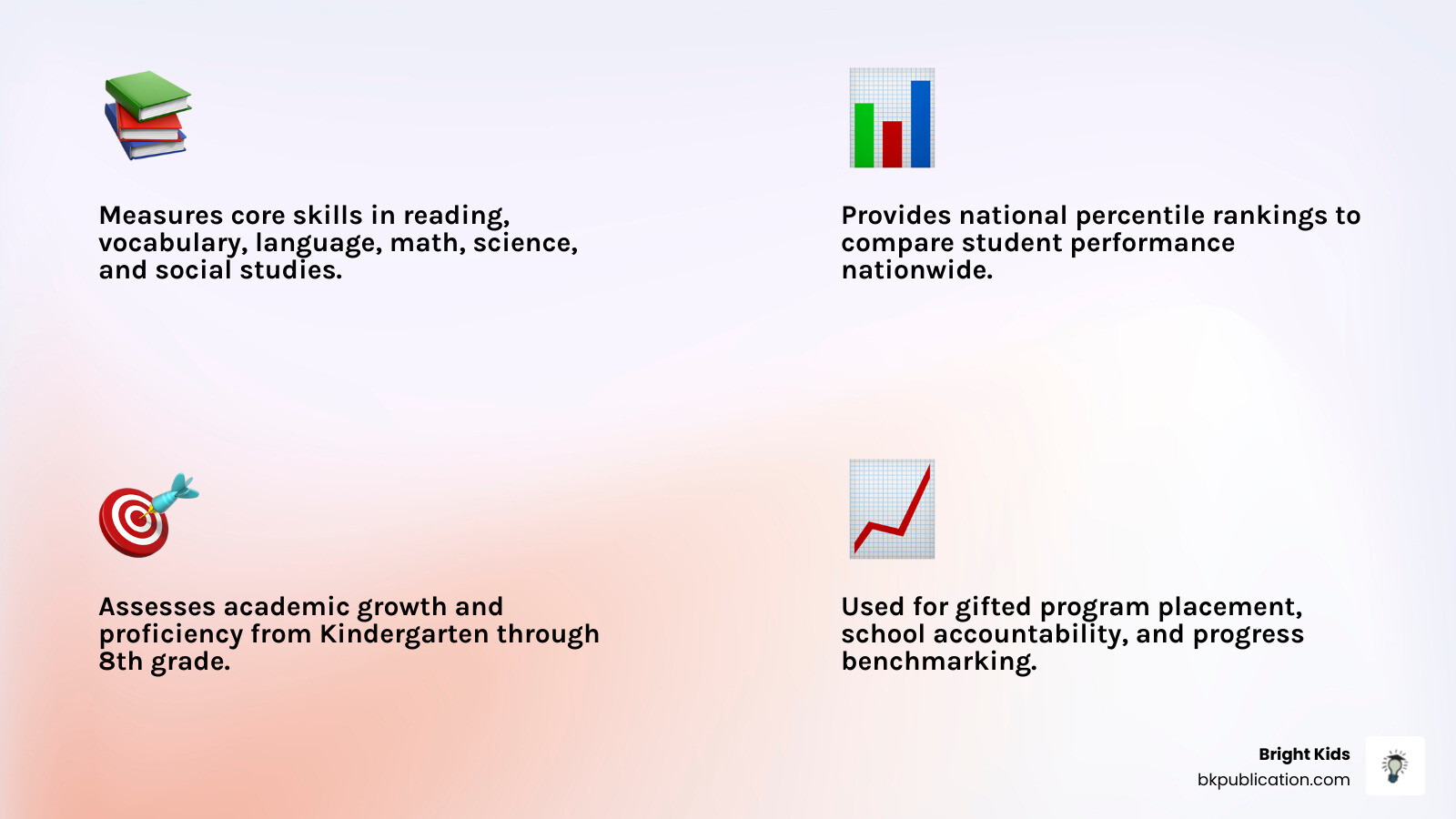ITBS test structure levels grade breakdown core subject areas score types - ITBS Beginners Guide infographic ITBS test structure levels grade breakdown core subject areas score types - ITBS Beginners Guide infographic