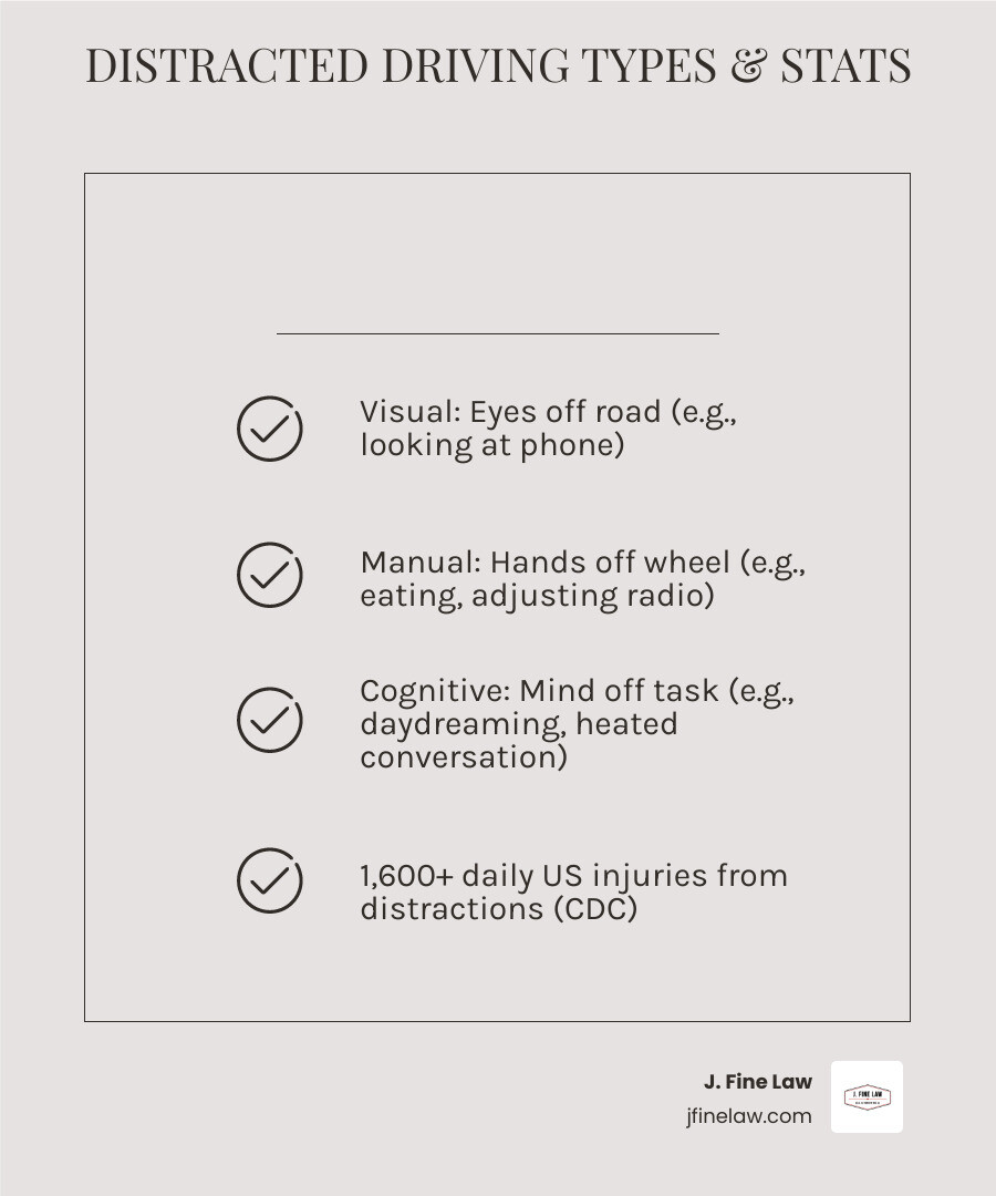 Infographic showing visual manual and cognitive distracted driving types and Philadelphia crash statistics - Philadelphia Infographic showing visual manual and cognitive distracted driving types and Philadelphia crash statistics - Philadelphia