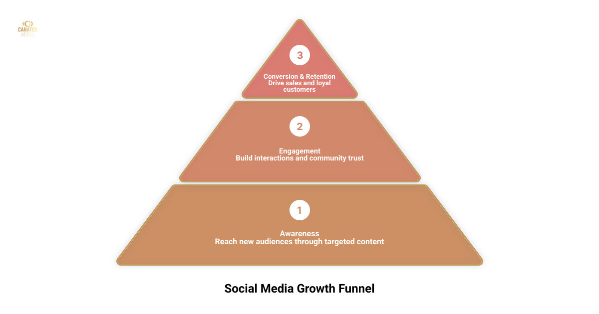 Infographic comparing budget social media plans vs premium full-service agencies - social media marketing agency small