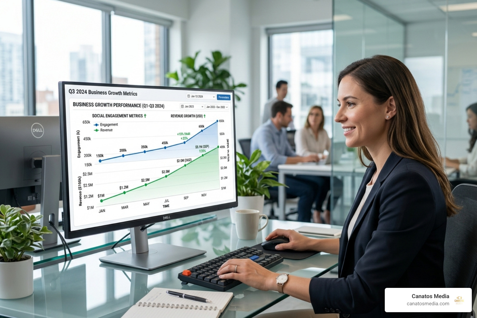 Business growth chart showing a steady upward trend in social engagement and revenue - social media marketing agency small
