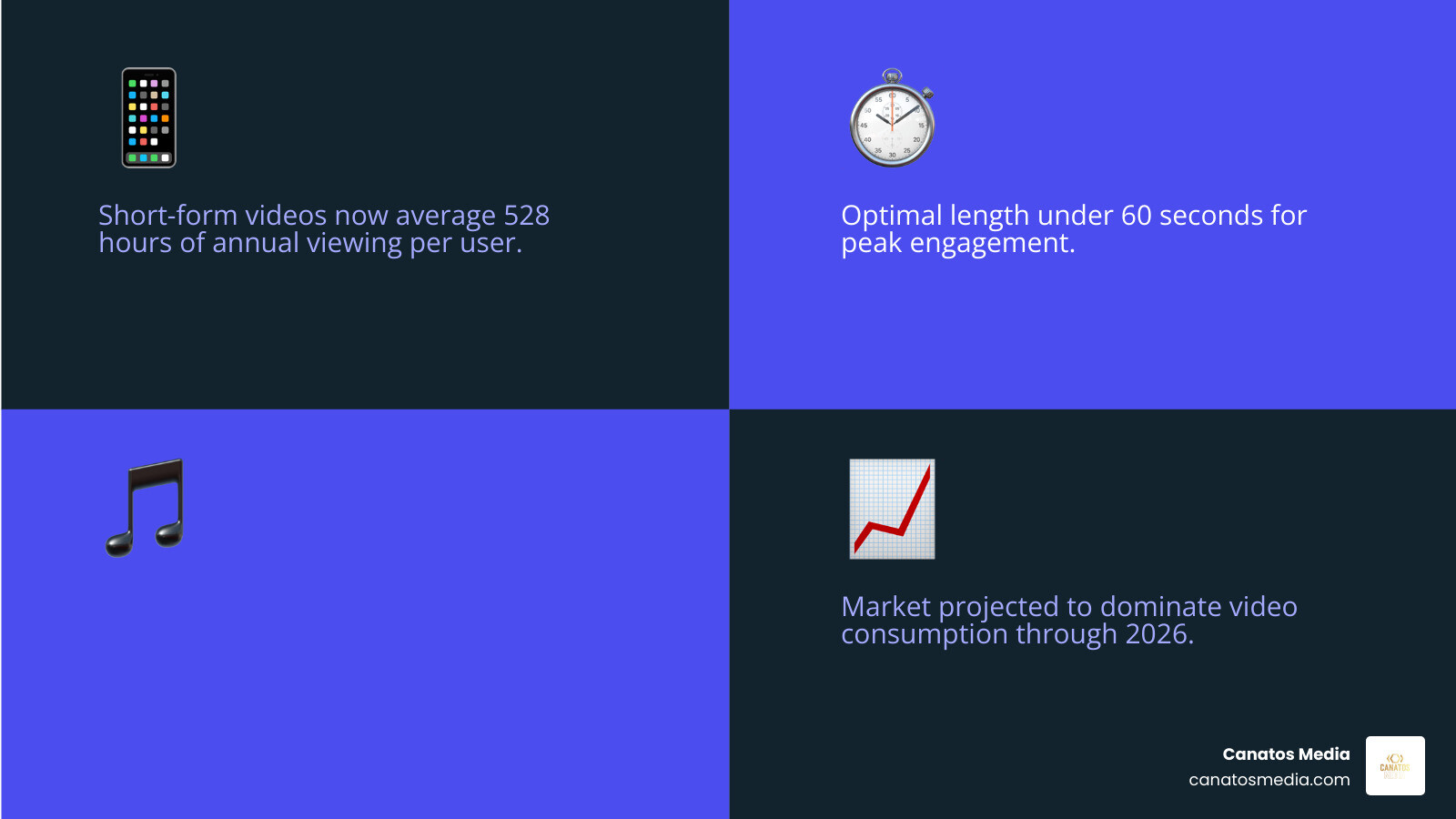 Growth of short-form video platforms and key statistics through 2026 - short-form video platforms infographic Growth of short-form video platforms and key statistics through 2026 - short-form video platforms infographic