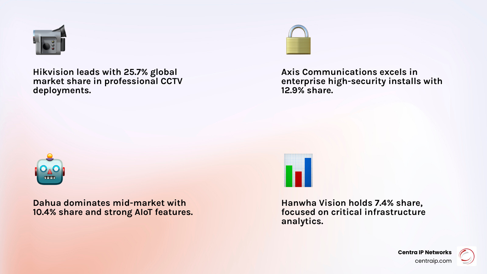 Top CCTV brands for business vs consumer cameras compared by market share, features, and commercial suitability - best Top CCTV brands for business vs consumer cameras compared by market share, features, and commercial suitability - best