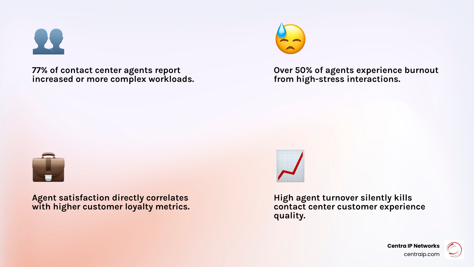 Infographic showing the correlation between agent satisfaction and customer loyalty metrics - contact center customer Infographic showing the correlation between agent satisfaction and customer loyalty metrics - contact center customer