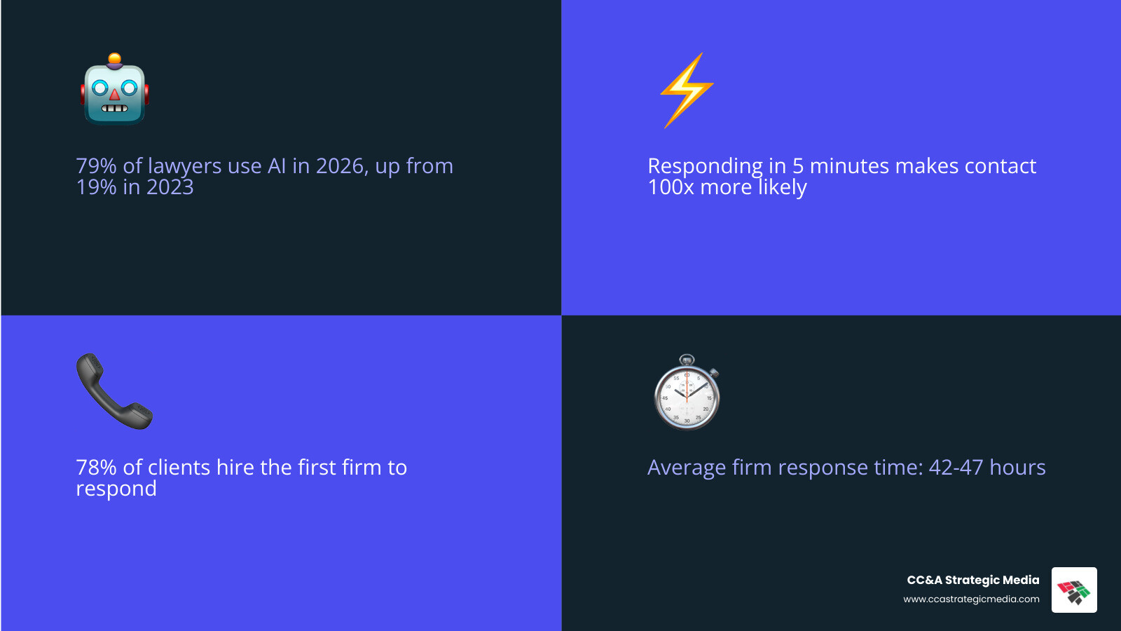 Infographic: 2026 Legal AI Ecosystem — where AI wins, where it fails, and who benefits most - Create an article titled "“How Infographic: 2026 Legal AI Ecosystem — where AI wins, where it fails, and who benefits most - Create an article titled "“How