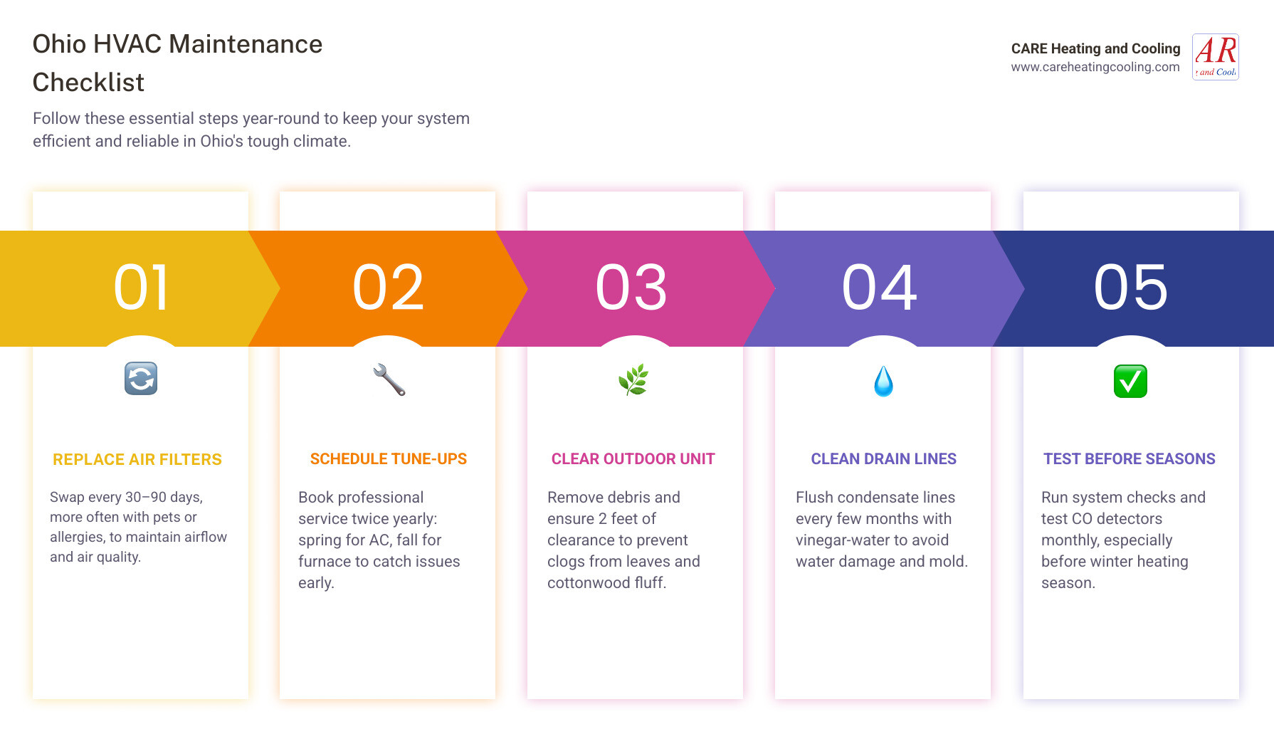Ohio HVAC maintenance tips checklist infographic for homeowners by season - hvac maintenance tips for ohio homeowners Ohio HVAC maintenance tips checklist infographic for homeowners by season - hvac maintenance tips for ohio homeowners
