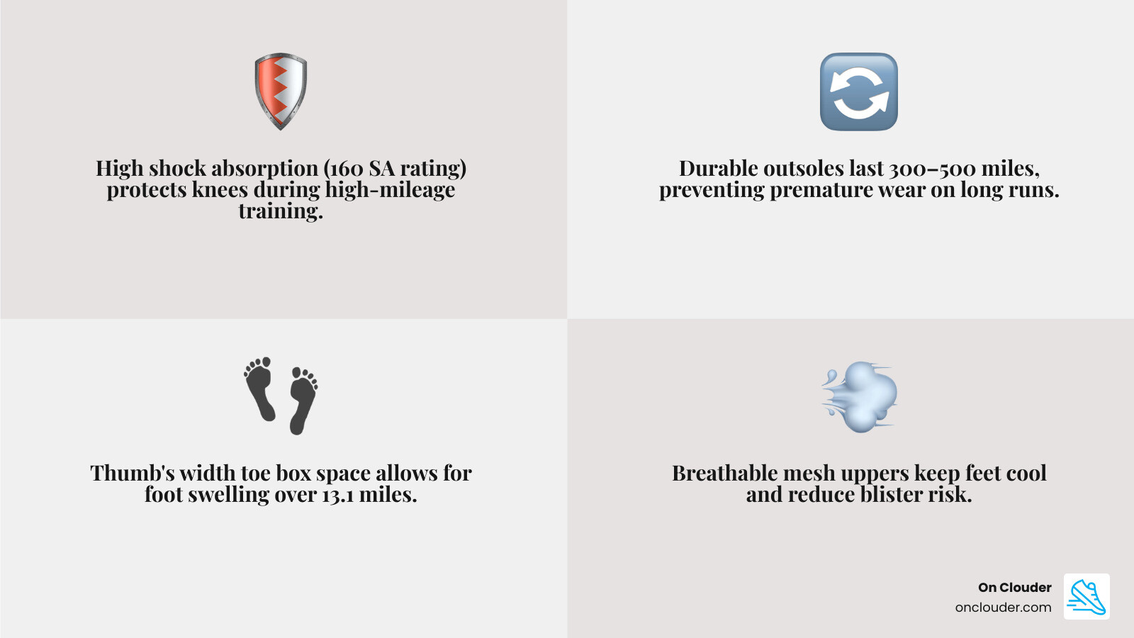 Infographic showing the 400-mile lifespan and wear patterns of a training shoe - best half marathon shoes infographic Infographic showing the 400-mile lifespan and wear patterns of a training shoe - best half marathon shoes infographic