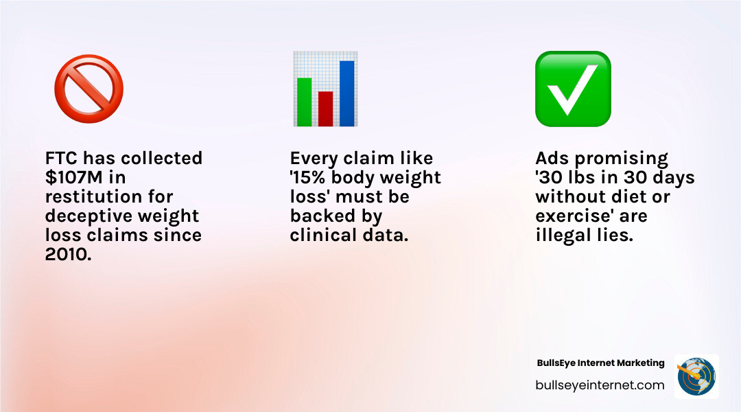 infographic showing FTC weight loss advertising red flags and compliance tips - Weight loss marketing infographic infographic showing FTC weight loss advertising red flags and compliance tips - Weight loss marketing infographic