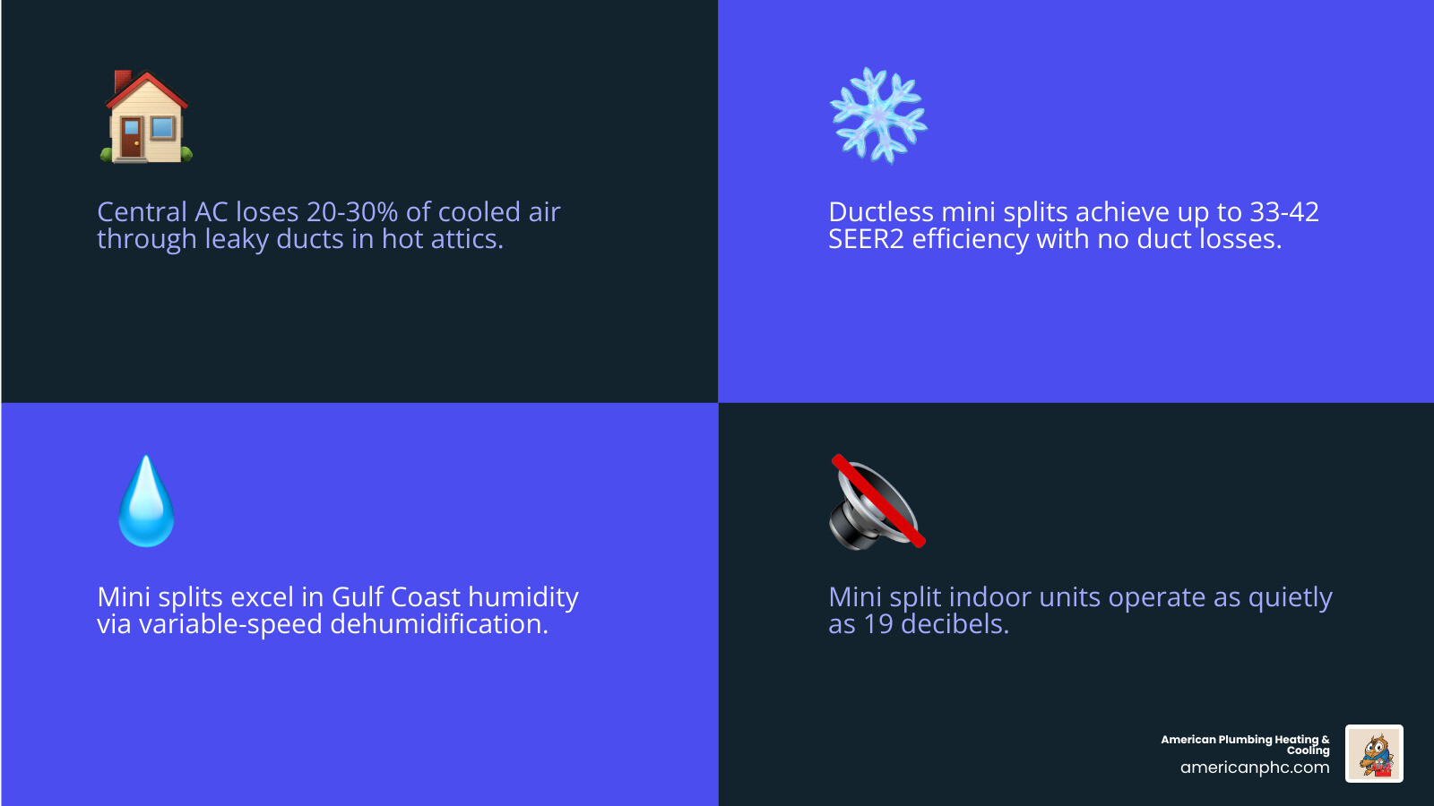 Infographic comparing central AC ducted system vs ductless mini split heat transfer for Gulf Coast homes - central air vs Infographic comparing central AC ducted system vs ductless mini split heat transfer for Gulf Coast homes - central air vs