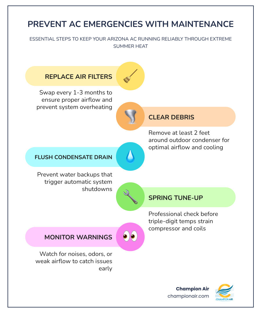 Infographic showing 7 key steps to prevent AC emergencies with maintenance in Arizona homes - how to prevent ac emergencies