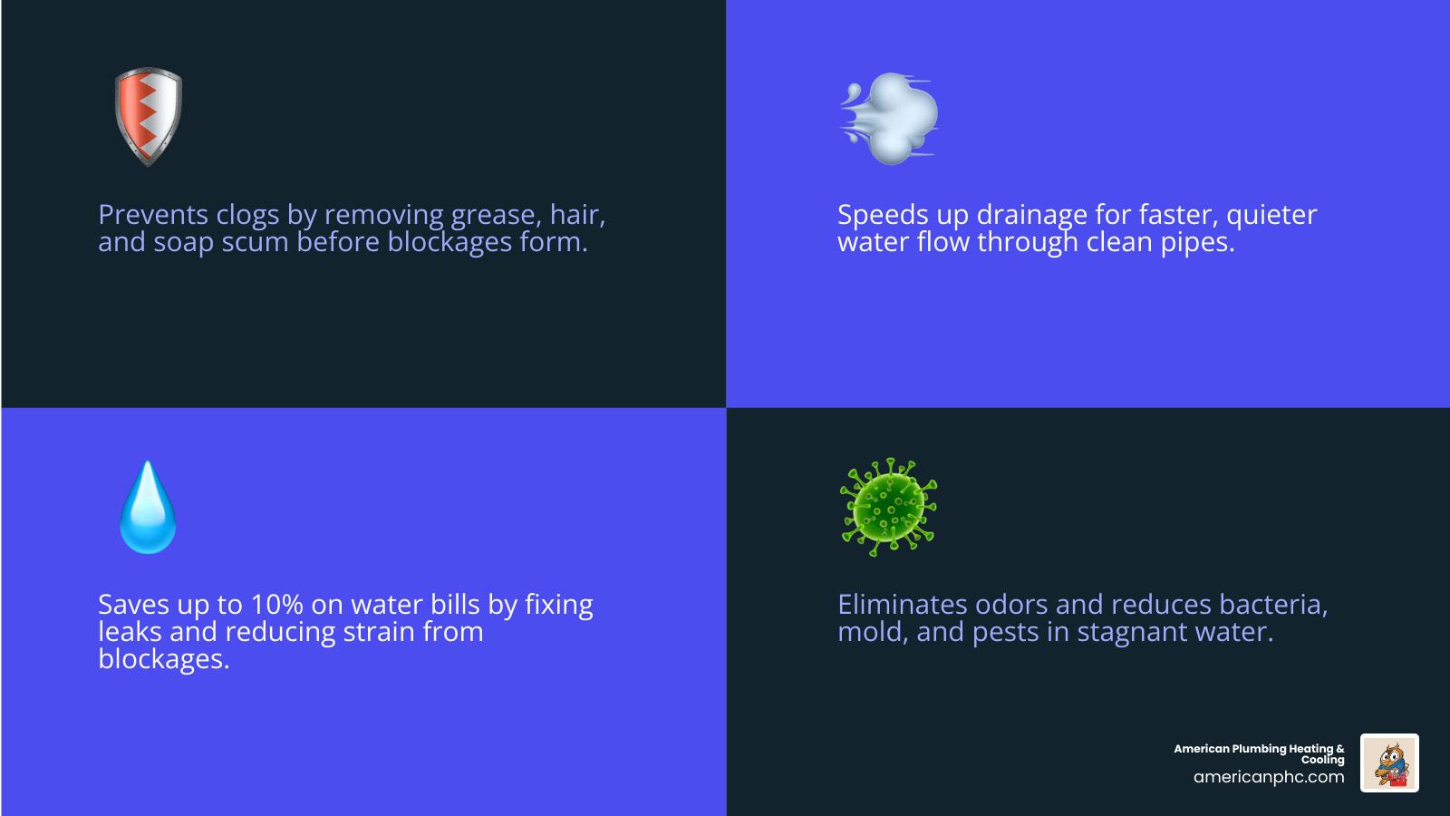 Infographic showing drain cleaning benefits: clog prevention, odor elimination, pipe longevity, water savings, and health Infographic showing drain cleaning benefits: clog prevention, odor elimination, pipe longevity, water savings, and health