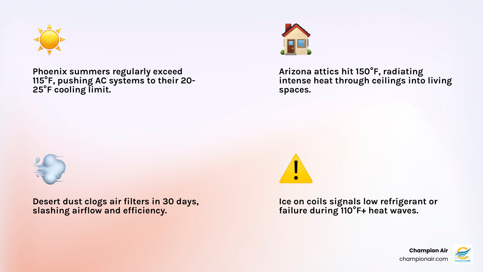 Infographic showing how extreme heat enters an Arizona home through windows, attic, and walls during a heat wave - how to