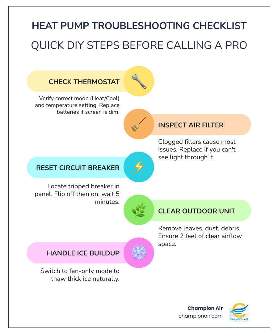infographic showing 6-step heat pump troubleshooting checklist for homeowners before calling a pro - heat pump