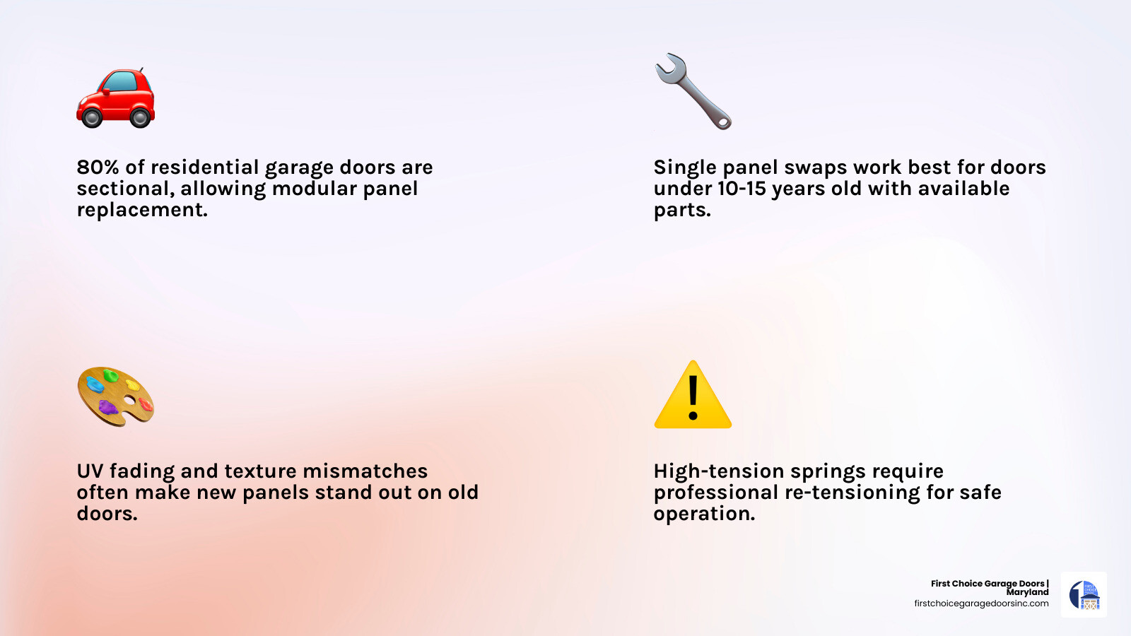Infographic showing sectional garage door components and panel replacement feasibility factors - can i replace just one