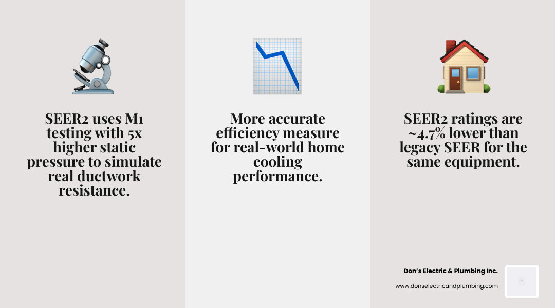 Infographic comparing SEER vs SEER2 testing protocols and recommended efficiency tiers by homeowner situation - what seer2 Infographic comparing SEER vs SEER2 testing protocols and recommended efficiency tiers by homeowner situation - what seer2