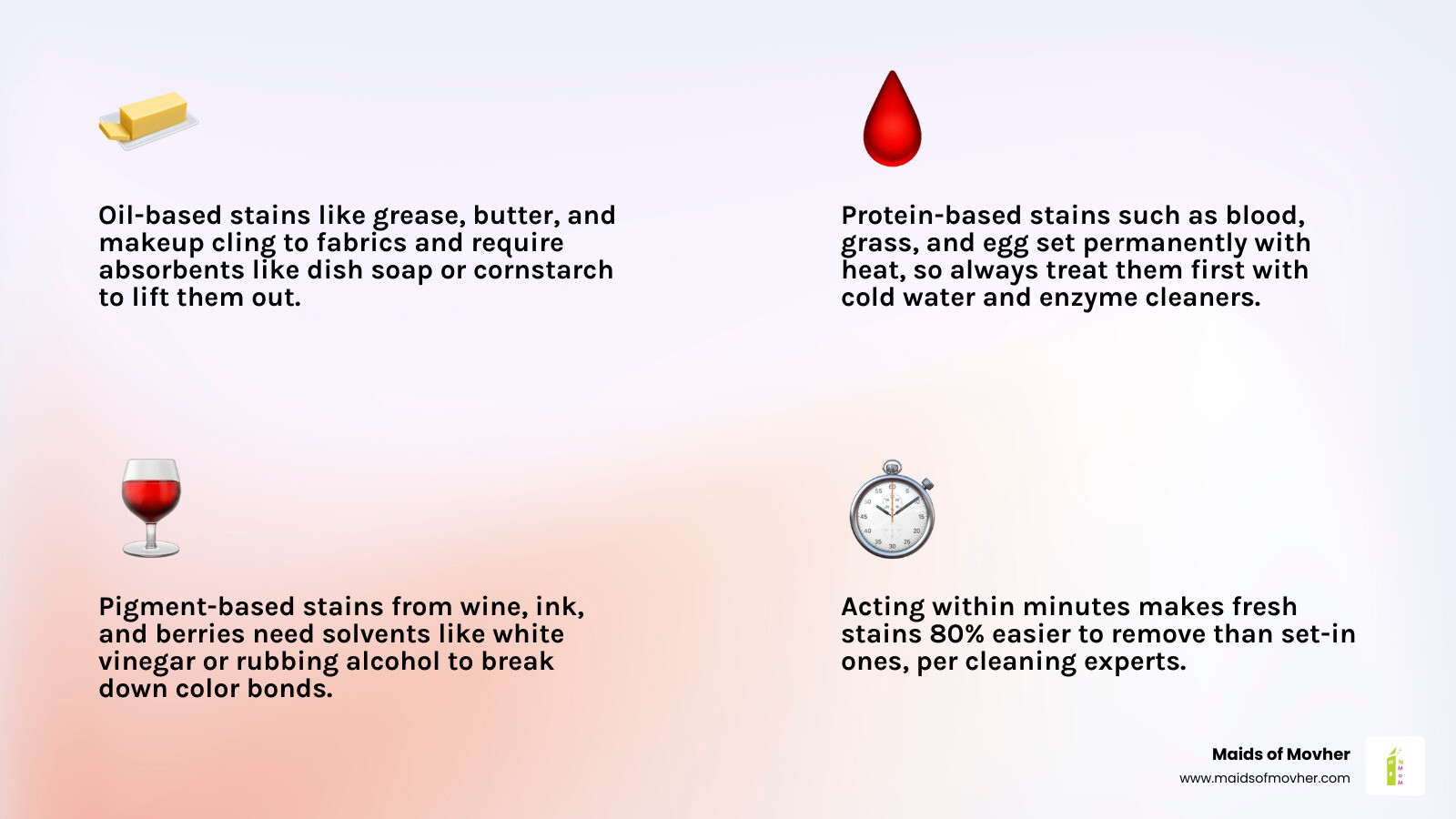 Three types of household stains: oil-based, protein-based, and pigment-based with examples and treatments - how to remove Three types of household stains: oil-based, protein-based, and pigment-based with examples and treatments - how to remove