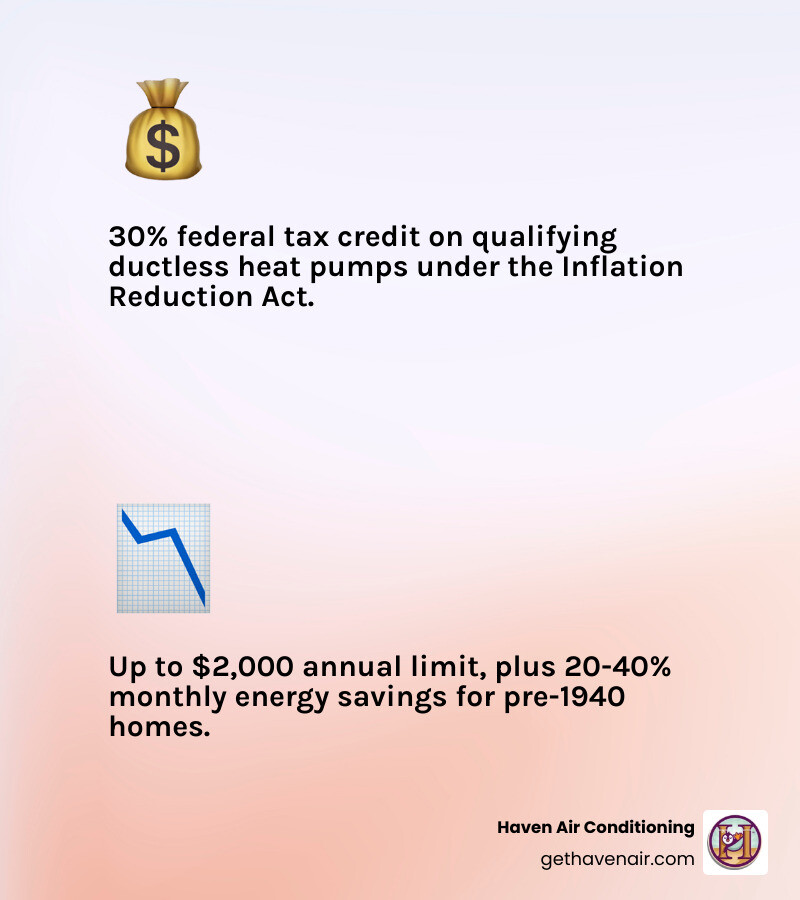 Infographic detailing the 2026 Federal Tax Credit: 30% up to $2,000 for qualifying heat pumps - ductless benefits for older Infographic detailing the 2026 Federal Tax Credit: 30% up to $2,000 for qualifying heat pumps - ductless benefits for older