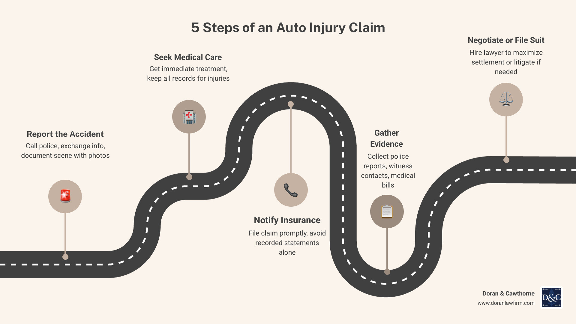 5 steps of an auto injury claim process infographic - Auto injury settlement lawyer infographic roadmap-5-steps 5 steps of an auto injury claim process infographic - Auto injury settlement lawyer infographic roadmap-5-steps