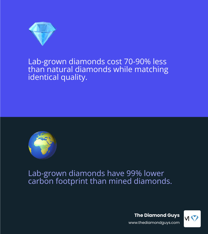 Table comparing lab-grown vs natural diamond costs, purity, and environmental impact - lab diamond rings Scottsdale Table comparing lab-grown vs natural diamond costs, purity, and environmental impact - lab diamond rings Scottsdale