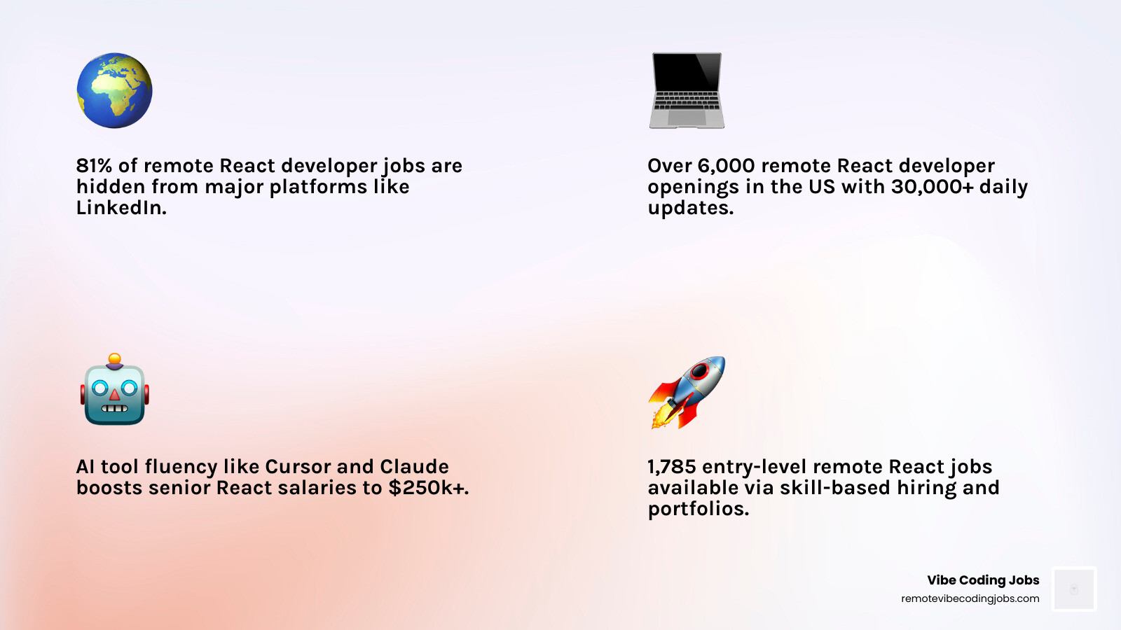 Infographic showing the growth of AI-assisted React developer roles - remote react developer jobs infographic
