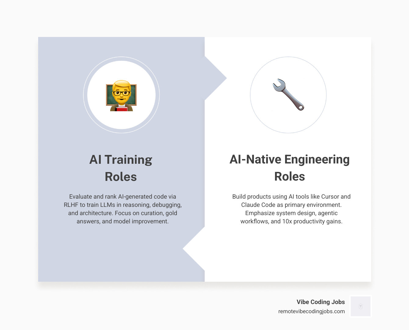 Overview of the 2026 remote AI coding ecosystem: role types, pay ranges, tools, and platforms - remote ai coding positions