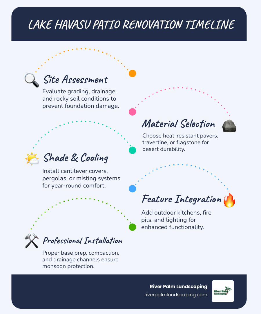 Professional patio renovation timeline and key steps for Lake Havasu backyard makeovers - backyard patio makeover lake