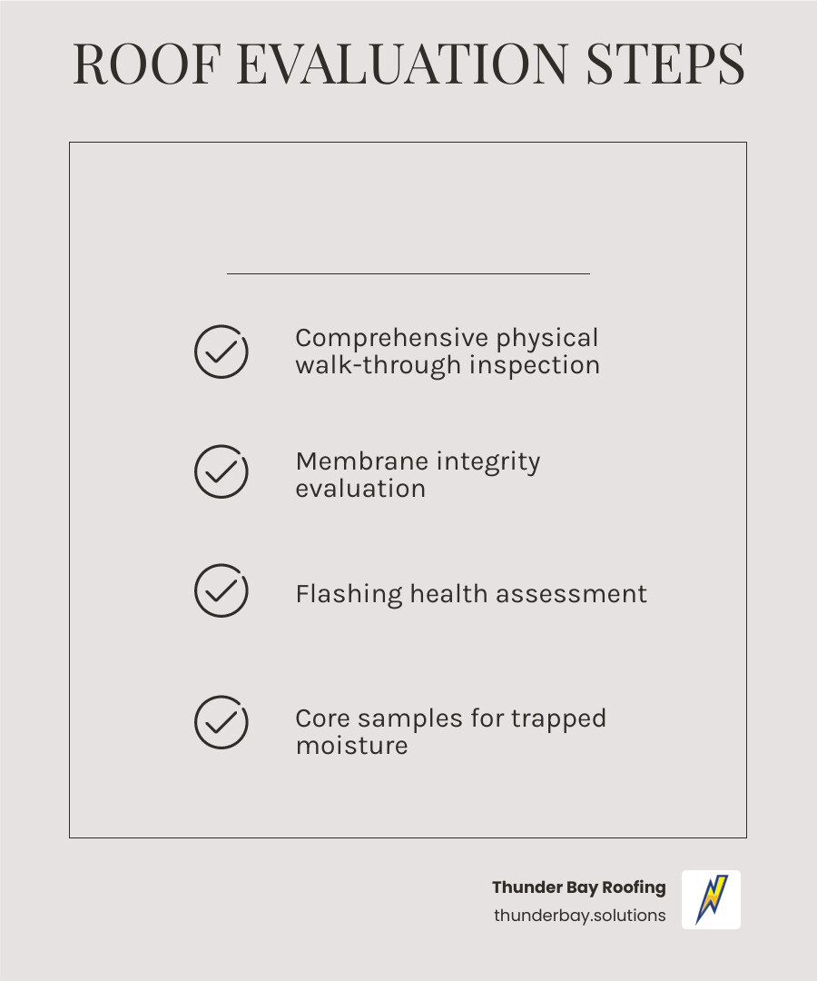 5-step commercial roofing lifecycle infographic: inspection, assessment, material selection, installation, maintenance