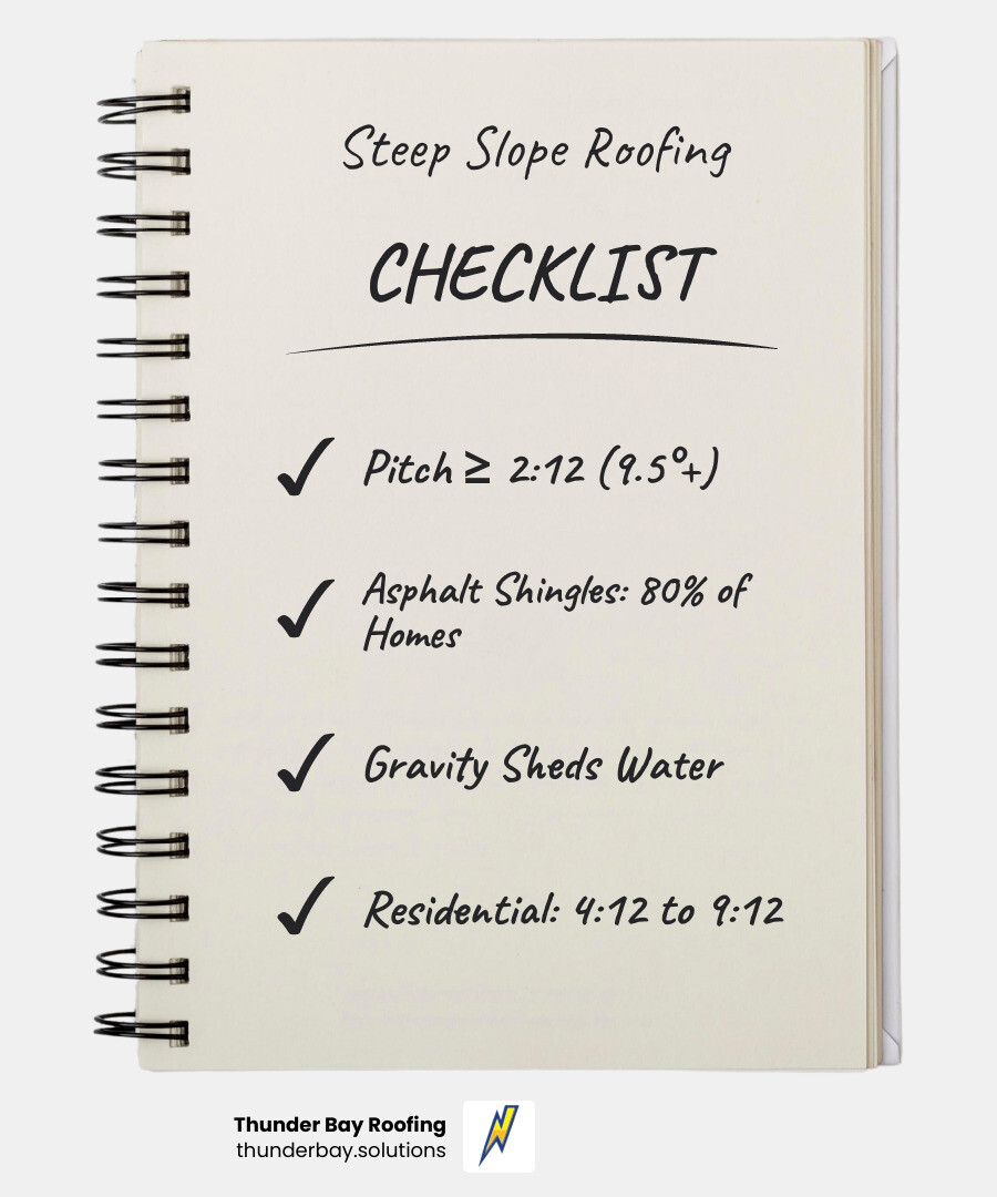 Steep slope roofing infographic showing pitch definitions, common materials, and key industry standards - steep slope Steep slope roofing infographic showing pitch definitions, common materials, and key industry standards - steep slope