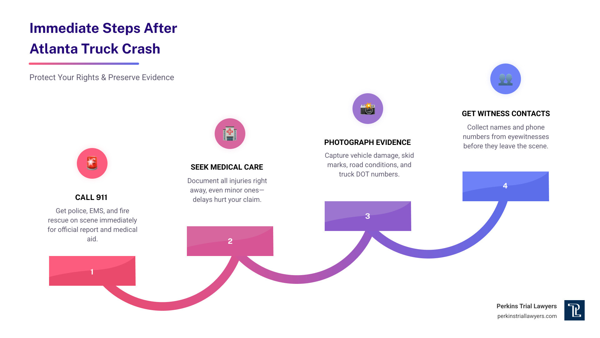 5 immediate steps to take after a truck collision in Atlanta infographic - Atlanta truck collision lawyer infographic 5 immediate steps to take after a truck collision in Atlanta infographic - Atlanta truck collision lawyer infographic