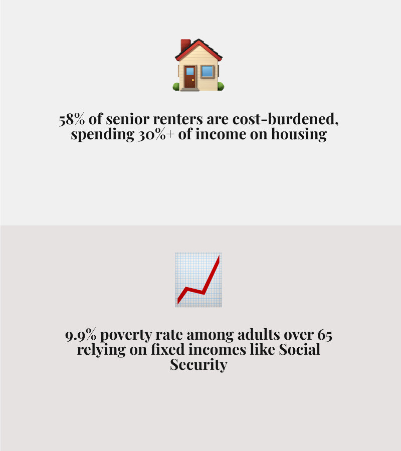 Infographic showing 30% income-to-rent rule and senior housing options on Social Security - housing for seniors on social