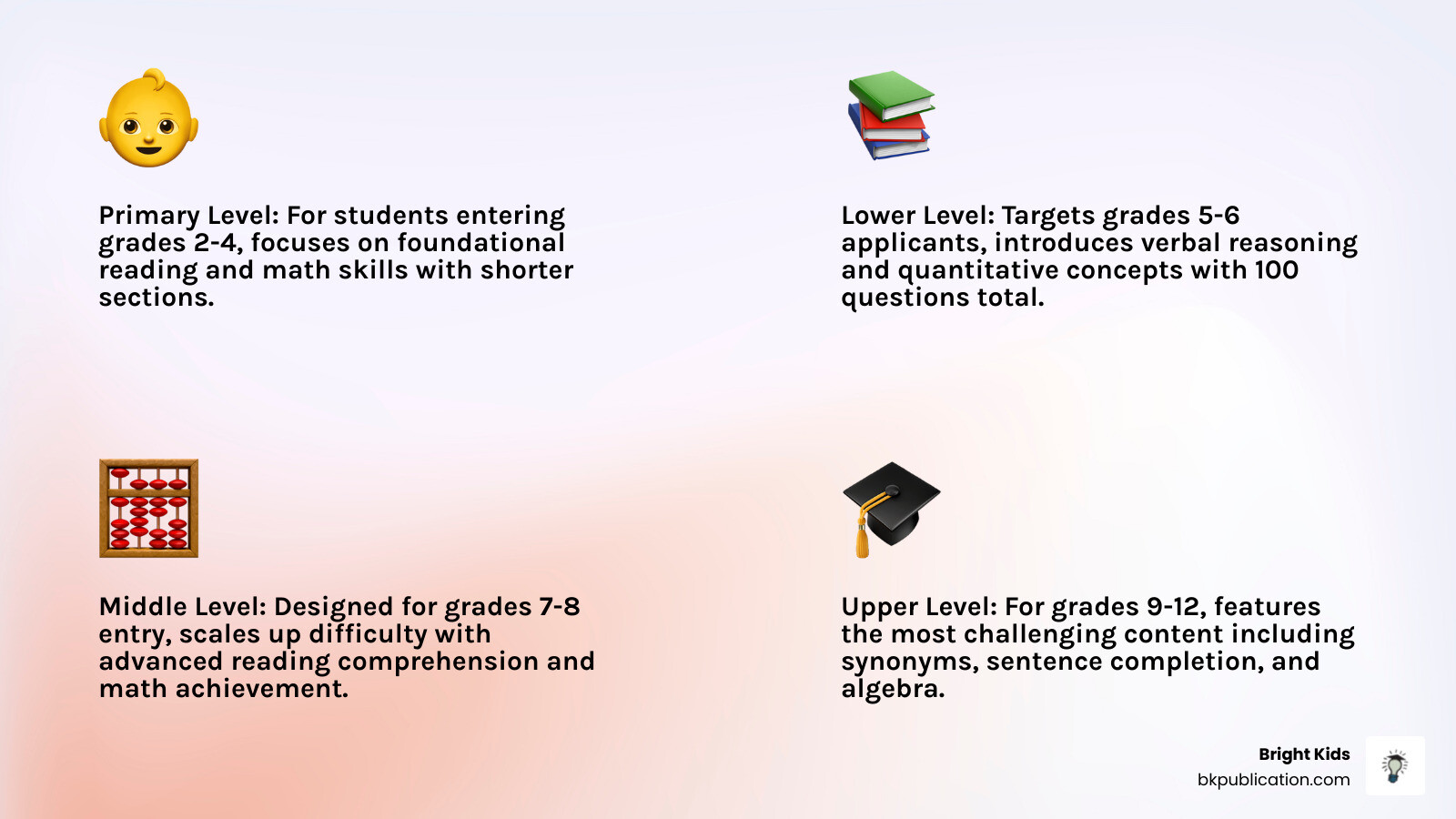 Infographic showing four ISEE levels: Primary grades 2-4, Lower grades 5-6, Middle grades 7-8, Upper grades 9-12 - isee prep Infographic showing four ISEE levels: Primary grades 2-4, Lower grades 5-6, Middle grades 7-8, Upper grades 9-12 - isee prep