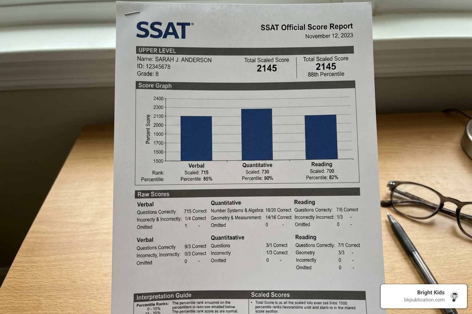 Example of a sample SSAT score report showing scaled scores and percentiles - SSAT Practice Exam