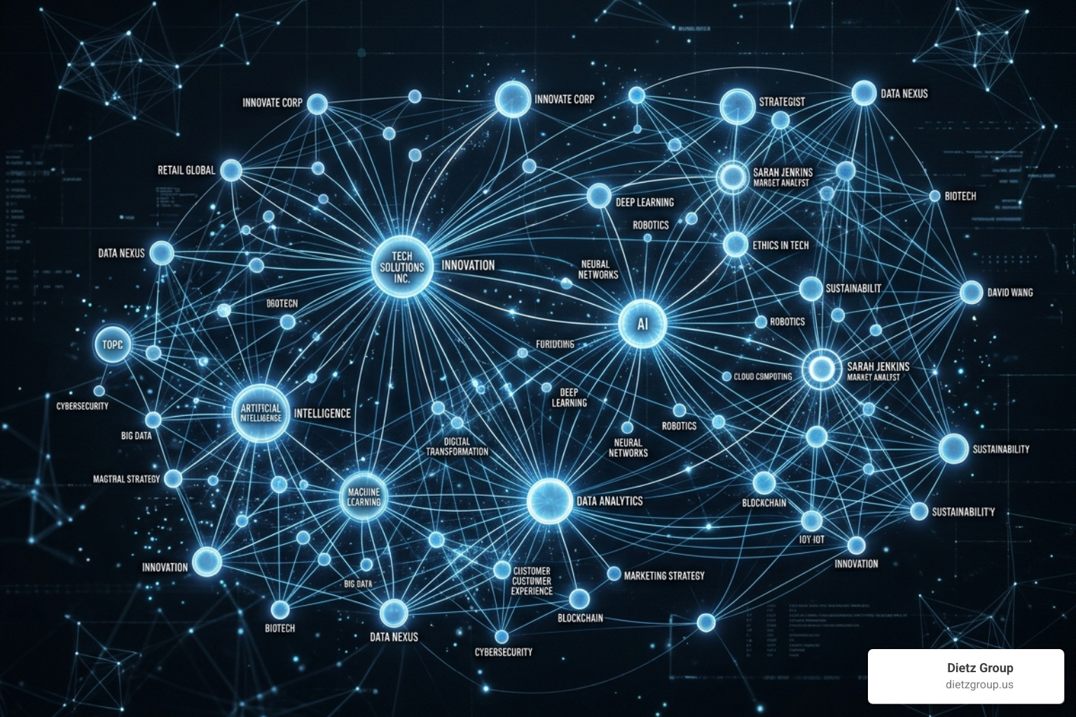 A complex knowledge graph showing connections between brands, experts, and topics - ai search optimization guide A complex knowledge graph showing connections between brands, experts, and topics - ai search optimization guide