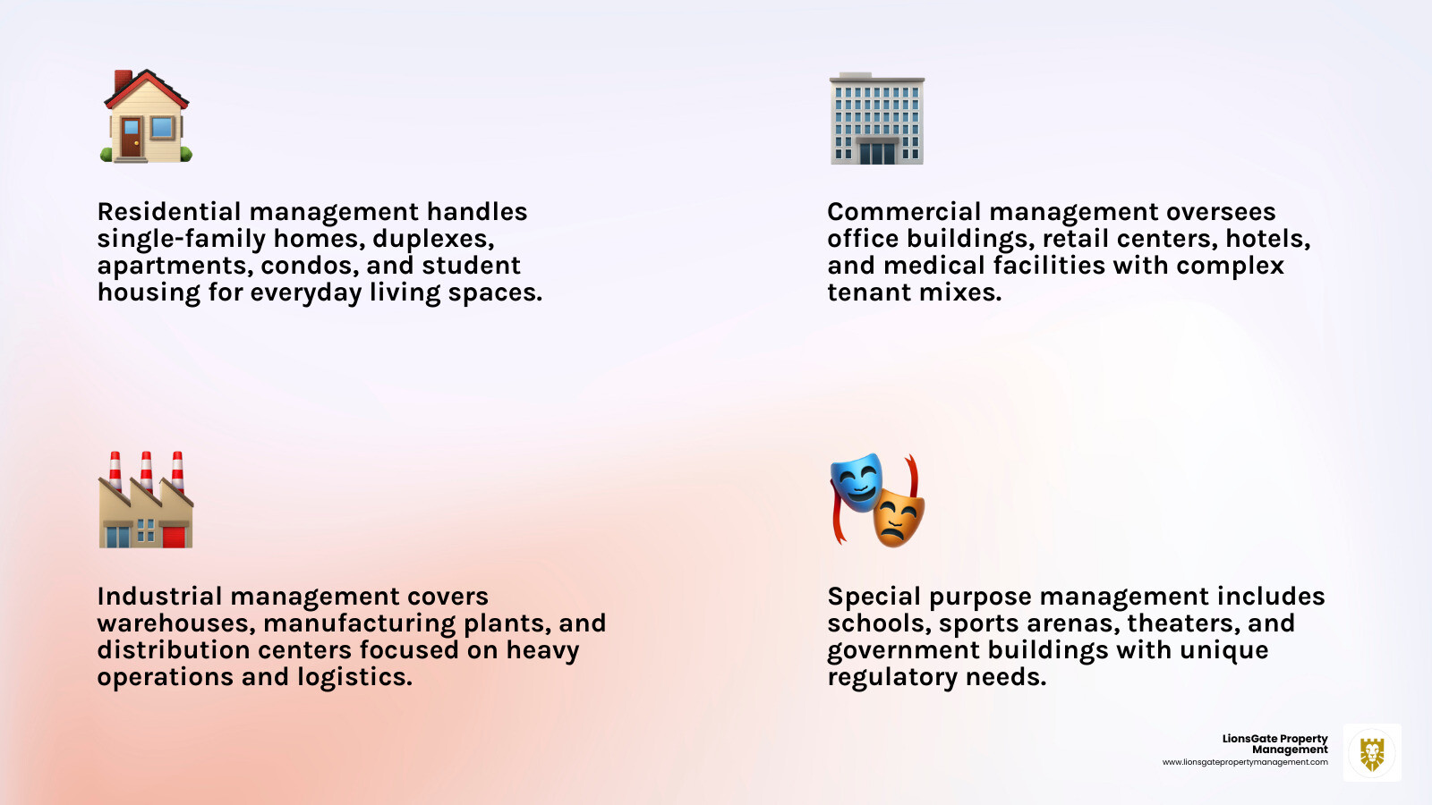 infographic explaining the core responsibilities of a property manager: leasing, maintenance, finance, and legal - types of
