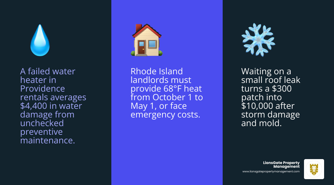 Infographic showing ROI comparison of proactive vs reactive rental maintenance costs in Providence RI - preventive Infographic showing ROI comparison of proactive vs reactive rental maintenance costs in Providence RI - preventive