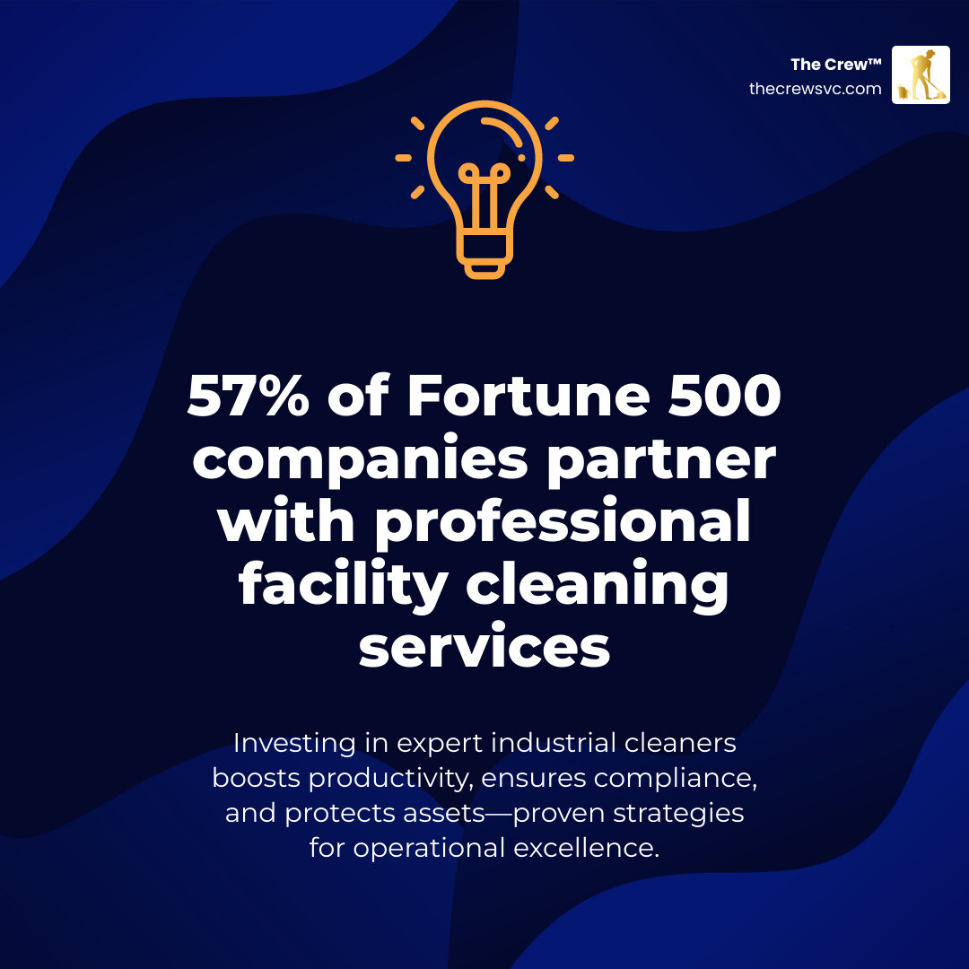 Stat showing that 57 percent of Fortune 500 companies work with professional facility partners - industrial cleaning