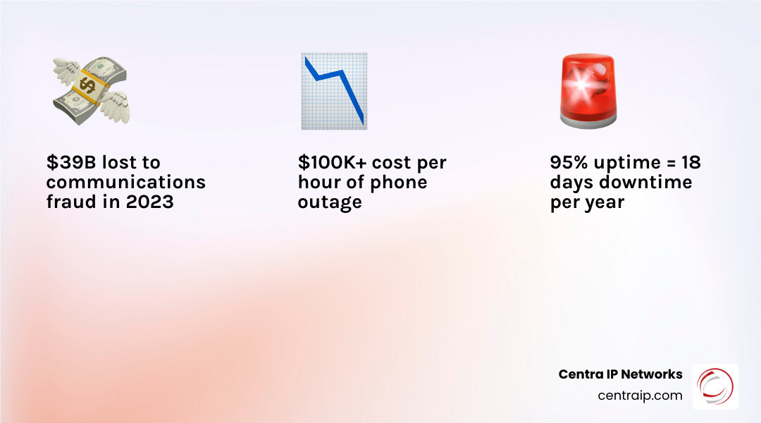 Infographic showing the financial impact of toll fraud and downtime - free sip trunking infographic Infographic showing the financial impact of toll fraud and downtime - free sip trunking infographic