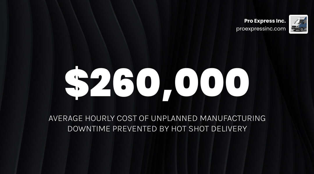 Infographic showing downtime costs vs expedited shipping benefits - what is a hot shot delivery infographic Infographic showing downtime costs vs expedited shipping benefits - what is a hot shot delivery infographic
