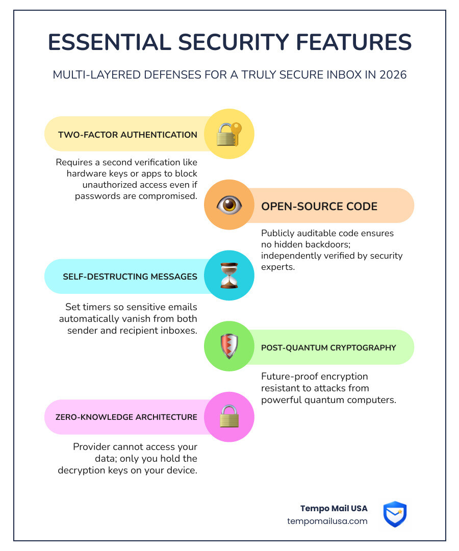 Infographic showing the 100M+ accounts and 100k organizations trusting encrypted mail - encrypted mail services infographic