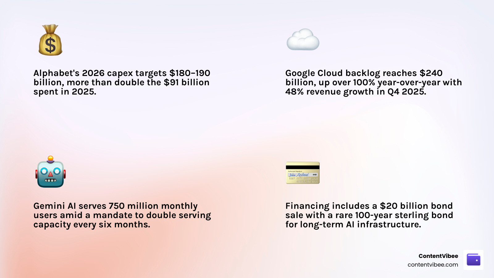 Infographic showing Alphabet AI infrastructure S-curve, compute doubling cycles, and 2026 capex breakdown - alphabet ai