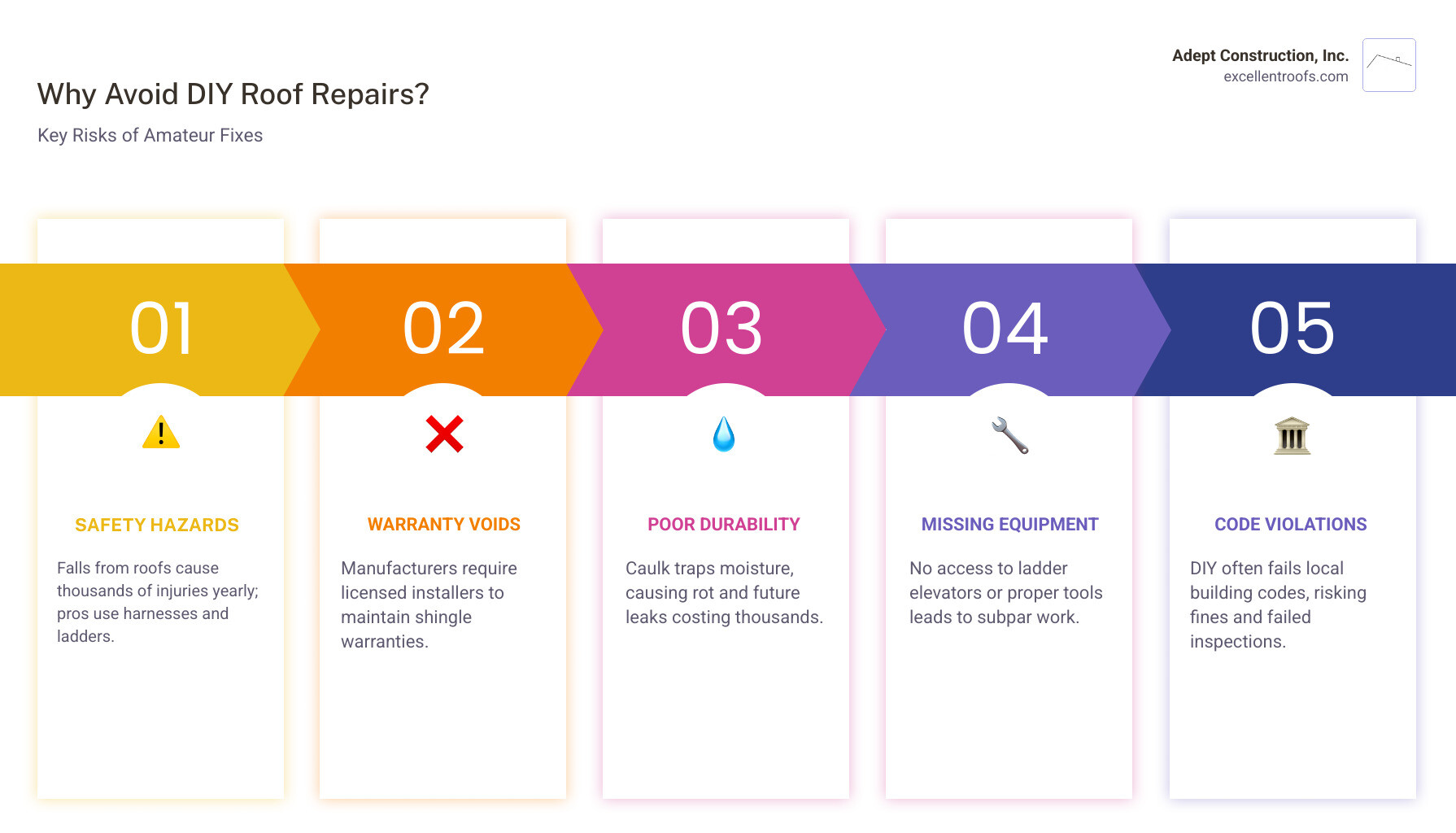 infographic showing the benefits of professional roof repair vs DIY risks - roofing repair cost infographic pillar-5-steps