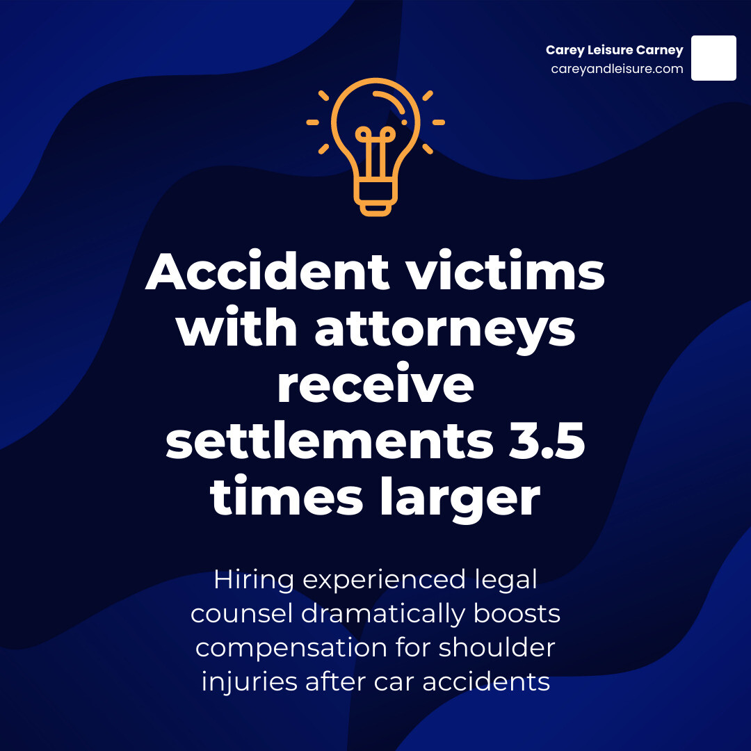 Infographic showing the 3.5x settlement increase for victims with attorneys - shoulder pain after car accident compensation Infographic showing the 3.5x settlement increase for victims with attorneys - shoulder pain after car accident compensation