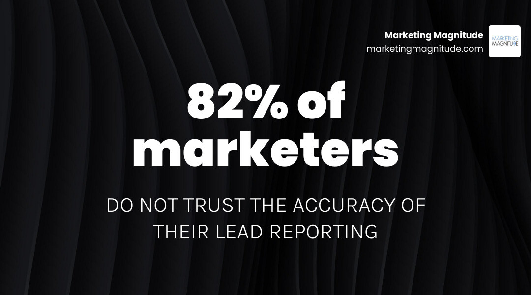 infographic showing that 82% of marketers do not trust their lead reporting accuracy - “The Real Reason Your Marketing Isn’t infographic showing that 82% of marketers do not trust their lead reporting accuracy - “The Real Reason Your Marketing Isn’t